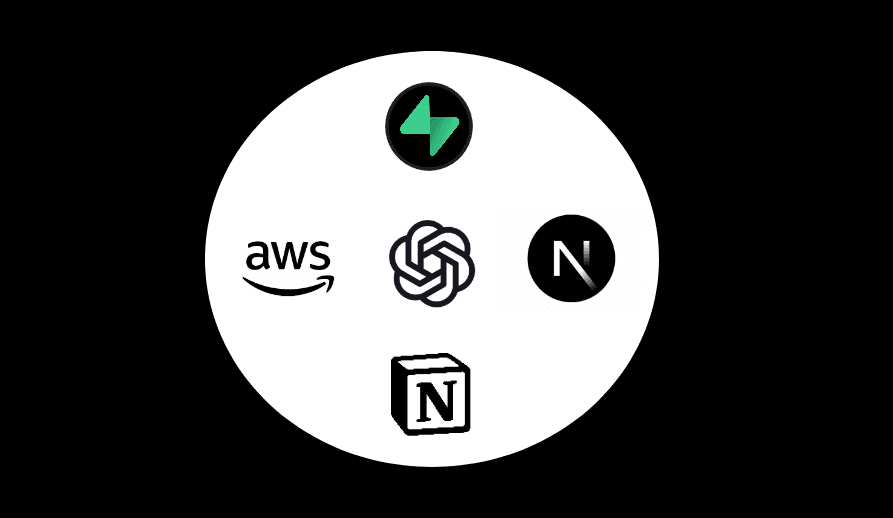 Automated CMS Starterkit