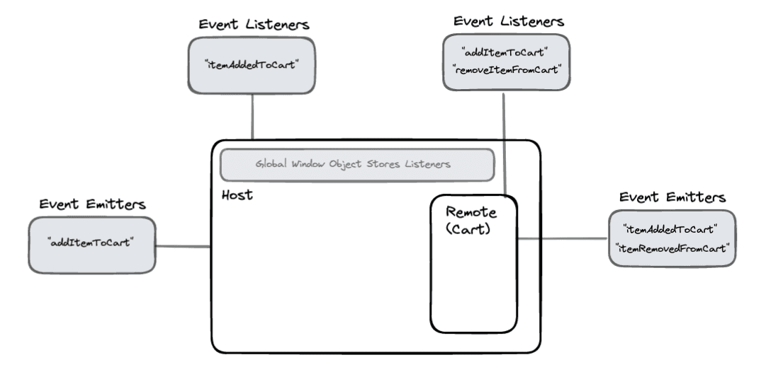 architecture diagram